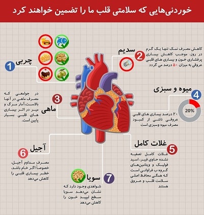 فلوشیپ قلب چیست؟