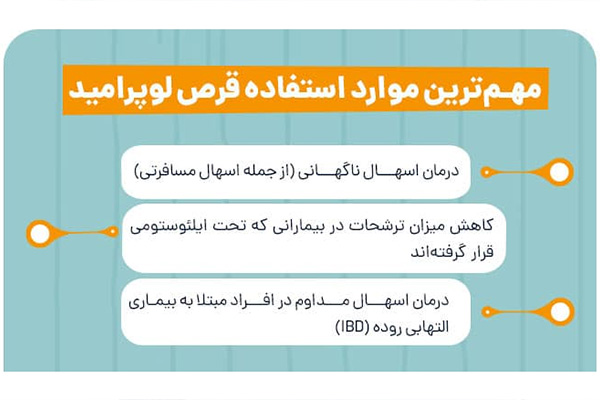 بررسی کاربردهای لوپرامید