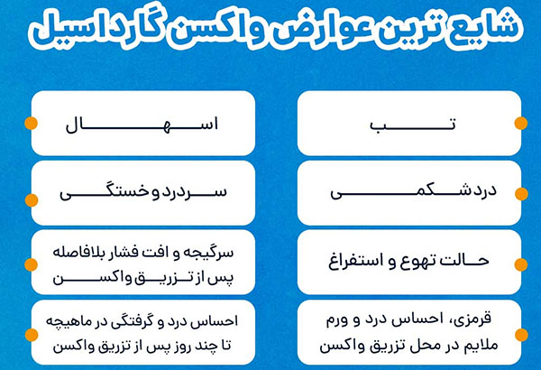 قیمت واکسن‌های گارداسیل