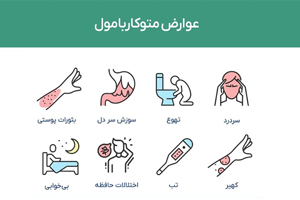 چه افرادی نباید قرص متوکاربامول مصرف کنند؟